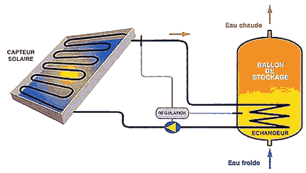 chauffe eau solaire schema fonctionnement