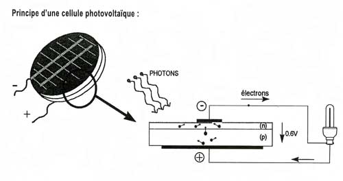 panneau solaire